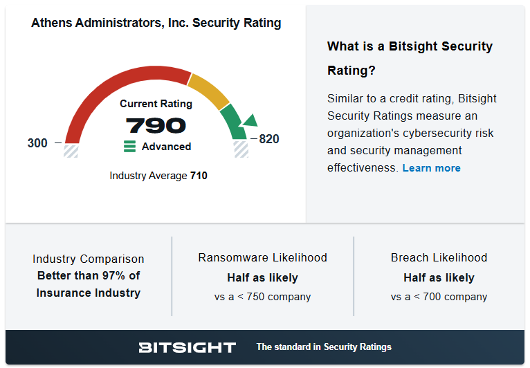 Athens Bitsight Rating