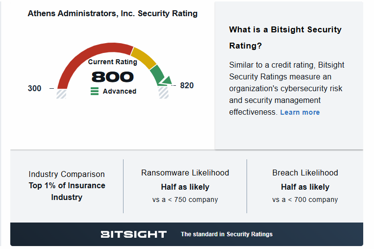 Athens Bitsight Rating